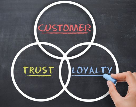How can i increase brand loyalty featured