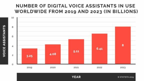 NUMBER-OF-DIGITAL-VOICE-ASSISTANTS-IN-USE-WORLDWIDE