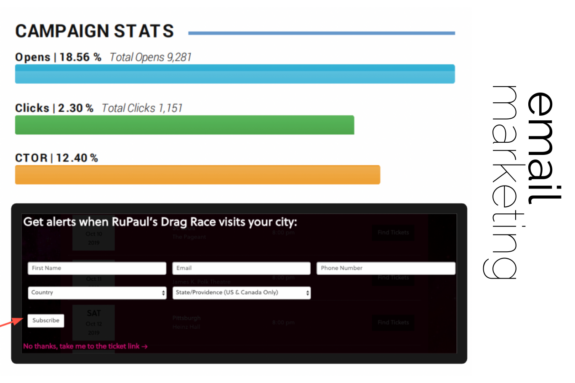 Campaign charts for Ru Paul Drag's Race email lead generation.
