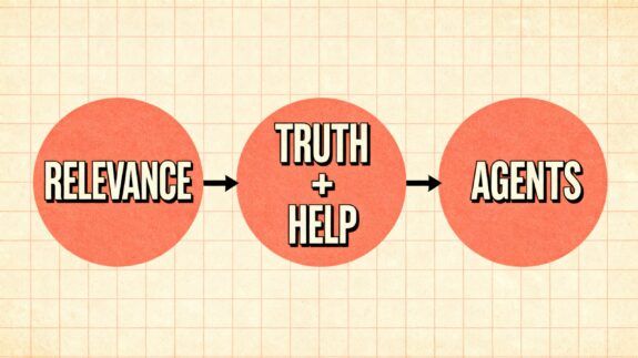 Seedream 4.5_Retro_editorial_infographic_three step_flow_diagram_connected_by_arrows_simple_l 1